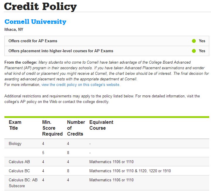 美国大学AP换学分要求 翰林国际教育