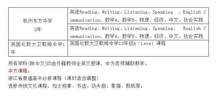 杭州国际学校之杭州东方中学国际部 翰林学院