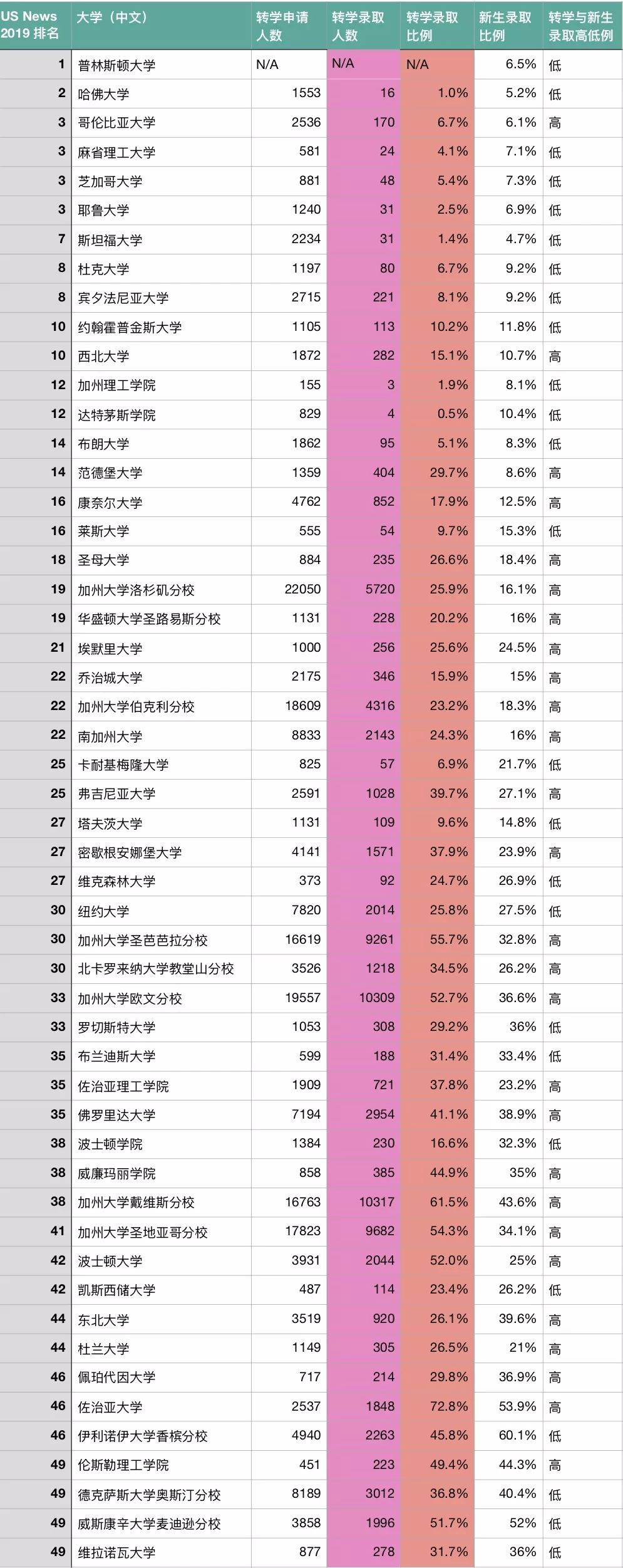 2020年美国本科转学申请指南 翰林学院