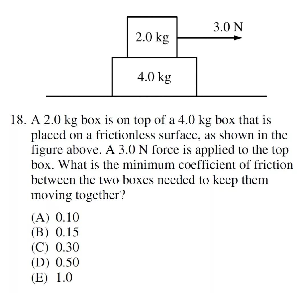 Ap物理c真题解析 翰林学院