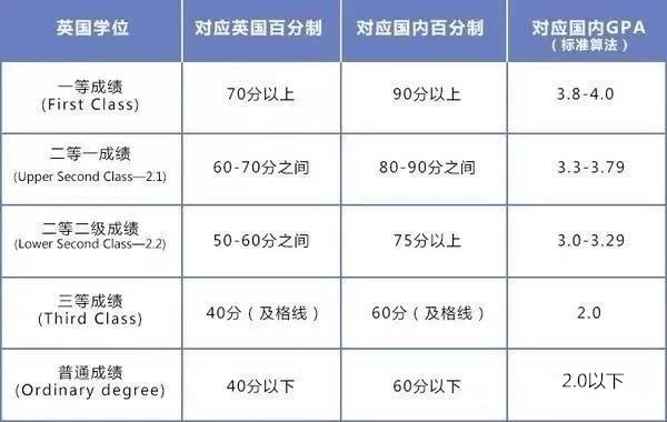 平均 gpa GPA（大学時代の成績）の平均とハーバード大学院合格例