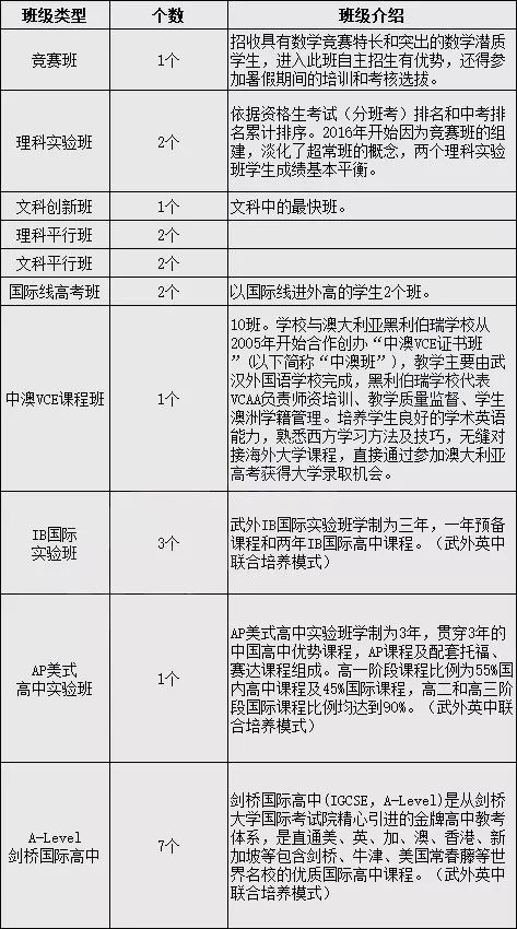 武汉外校简介 翰林学院