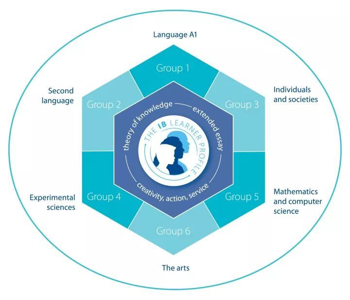 ib-ap-a-level