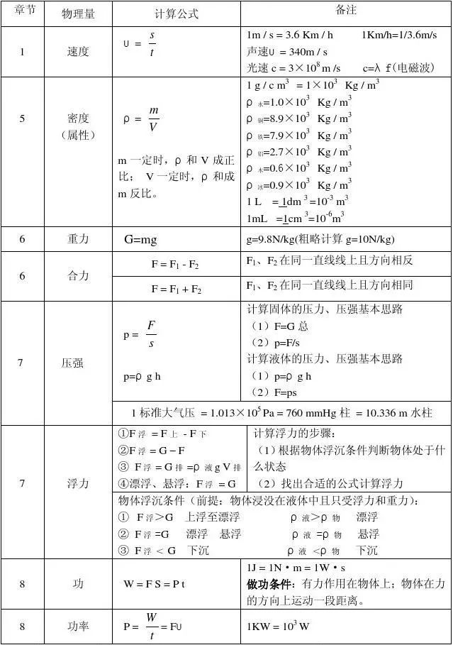 物理公式都滚瓜烂熟了 为何依然学不好物理 翰林学院