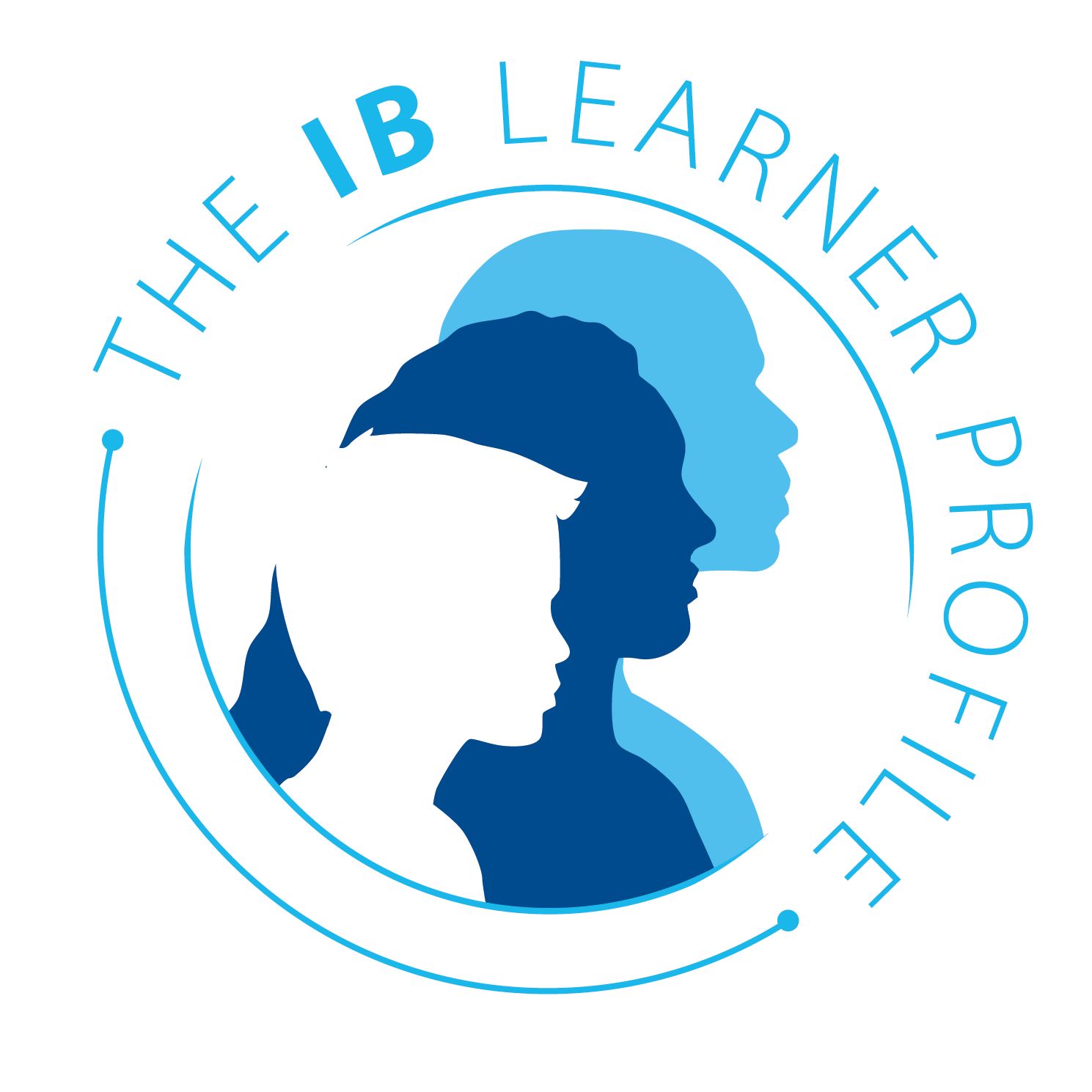 IB PYP 