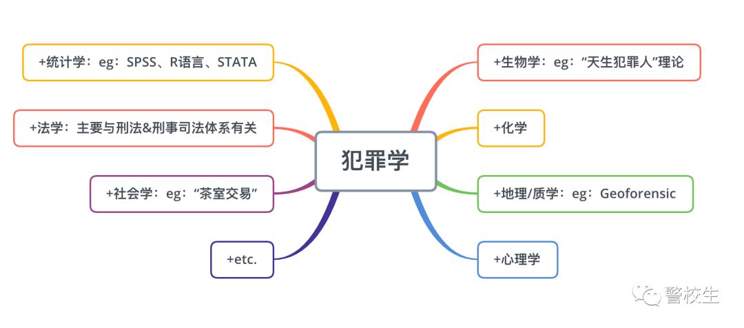 我在英国杜伦大学读犯罪学 翰林学院