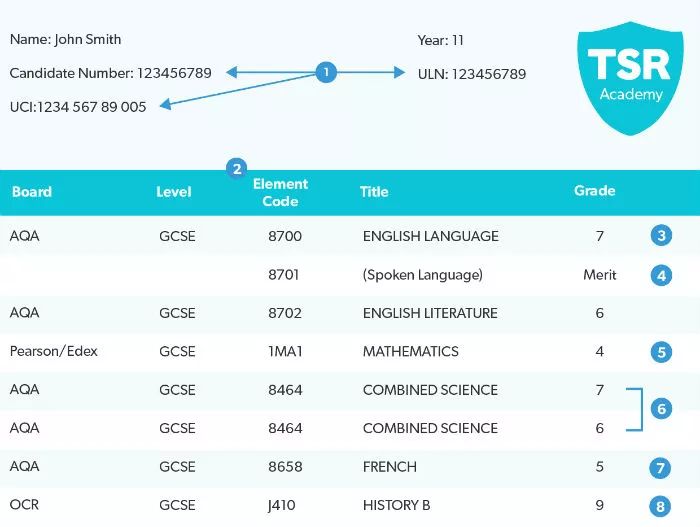 GCSE 