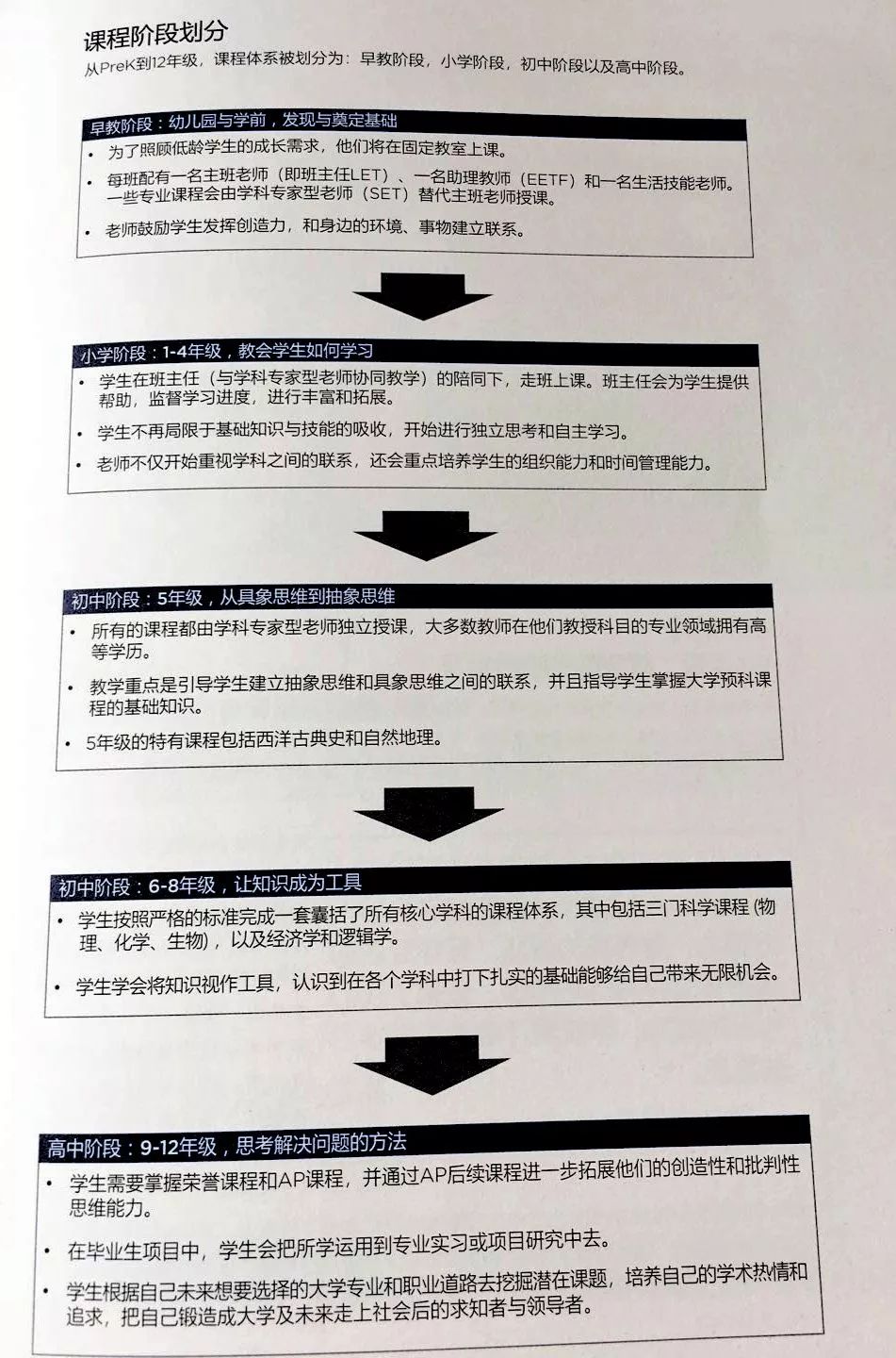 南京贝赛思basis国际学校印象 翰林学院