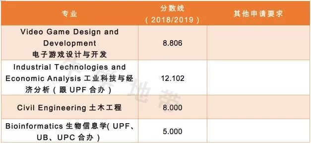 【西班牙留学】巴塞罗那(加泰)地区英语授课本