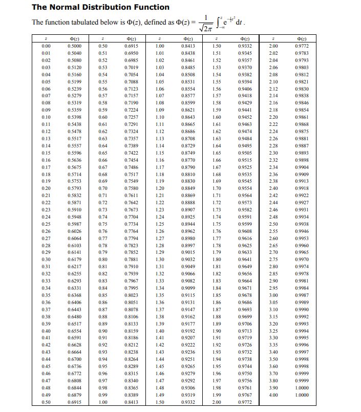 最新最全A-level数学公式表 | 翰林学院