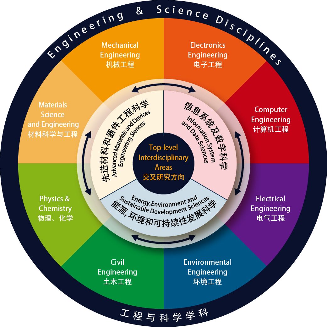 浙江大学伊利诺伊大学联合学院新加坡人才
